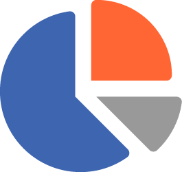 pie chart with blue, gray and orange slices